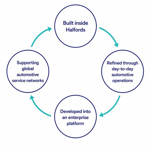halfords-cycle