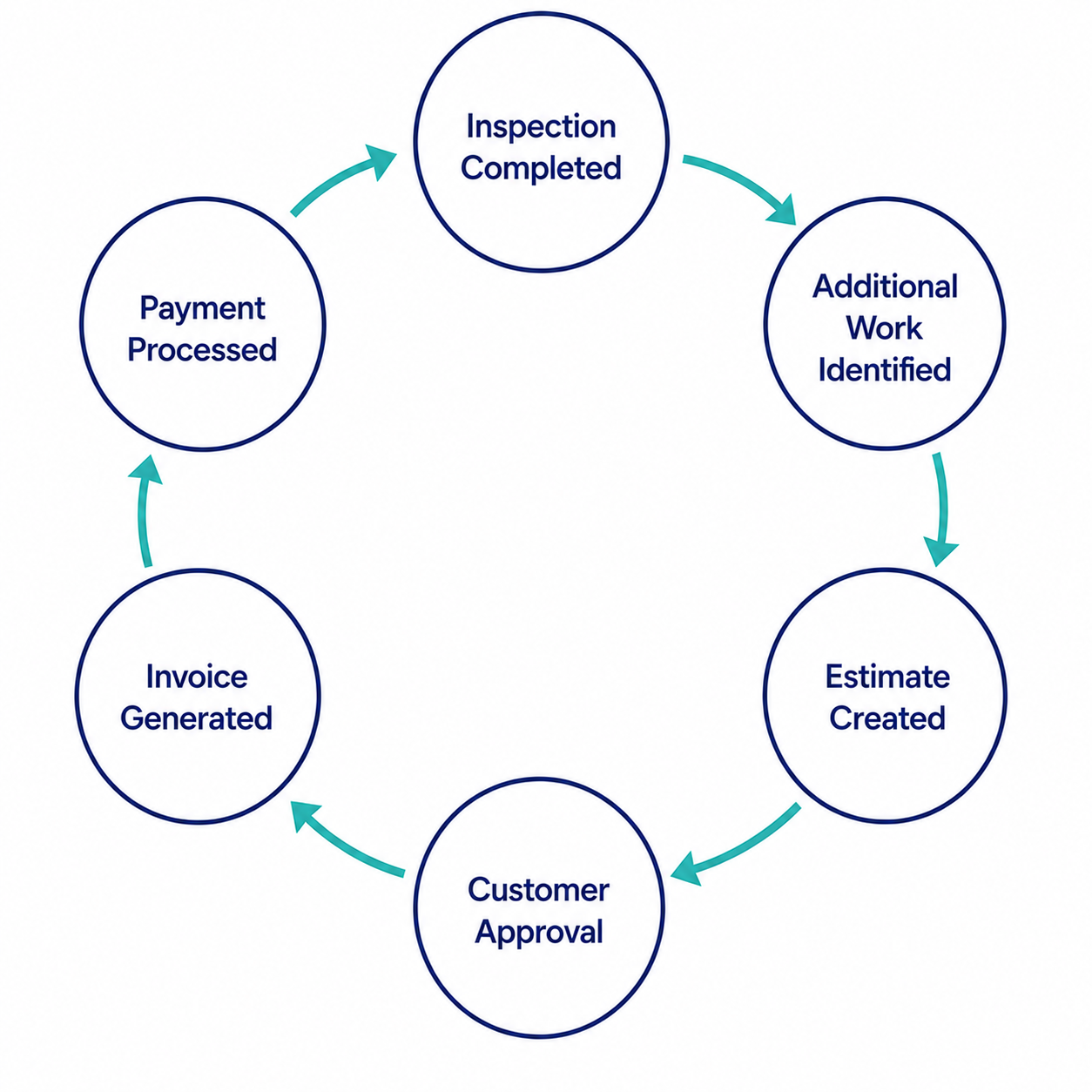 inspection-outcomes inspection-outcomes