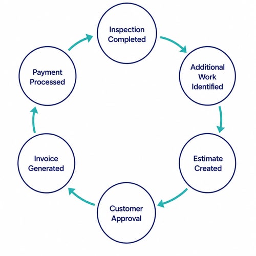 inspection-outcomes inspection-outcomes