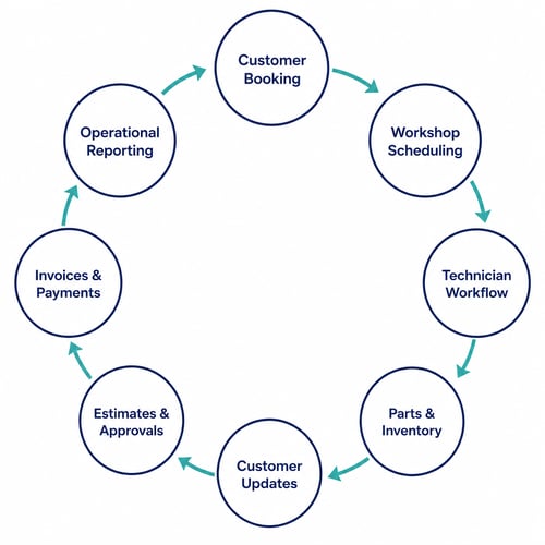 operational-diagram operational-diagram