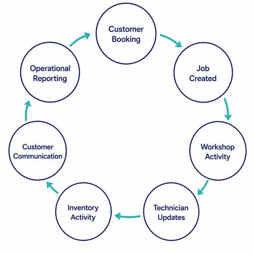 operational-reporting operational-reporting