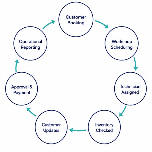 process-diagram